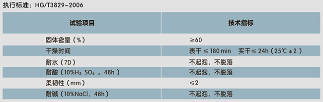二合一水池专用(防水、装饰一体化)(图1)
