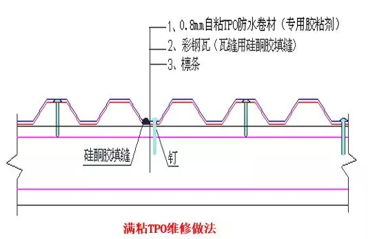 屋面渗漏