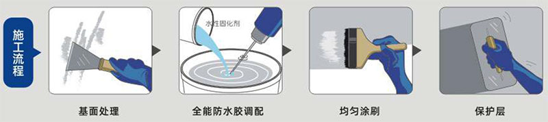 long8全能防水胶(图1)