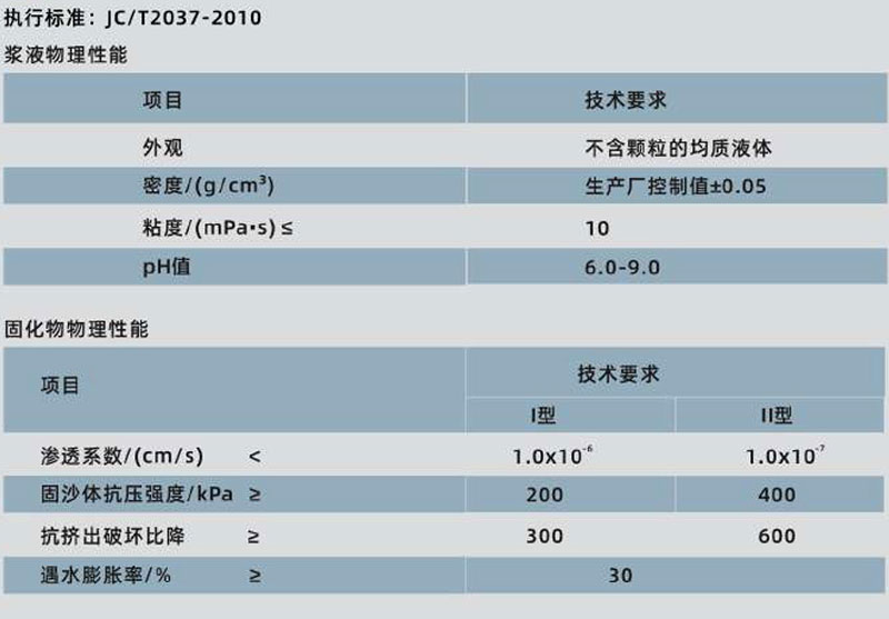 long8耐久水凝胶(图1)