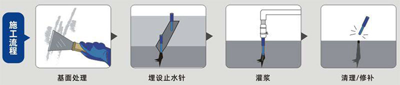 long8堵漏胶（亲水型）(图1)