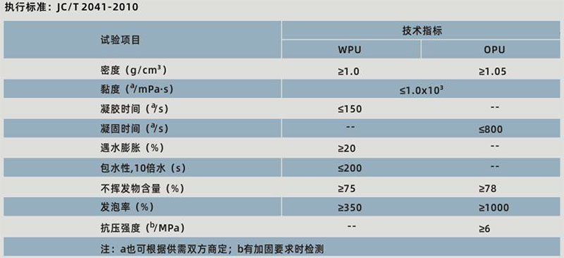 long8堵漏胶（亲水型）(图1)