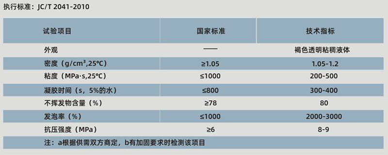 long8堵漏胶（疏水型）(图1)