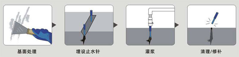 long8堵漏胶（疏水型）(图1)