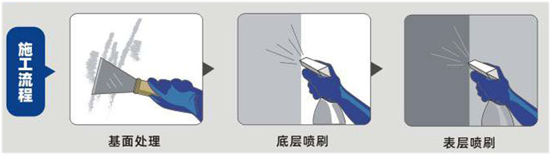 long8石材瓷砖防水保护剂（水性）(图1)