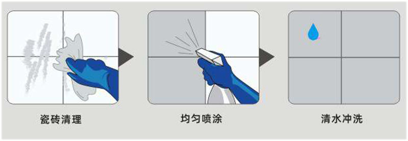 long8瓷砖防滑剂(图1)