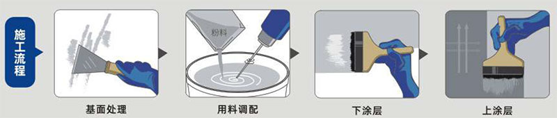 long8净味不掉砖防水浆料（通用型）(图1)