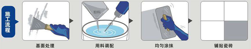 long8瓷砖胶（增强型）(图1)