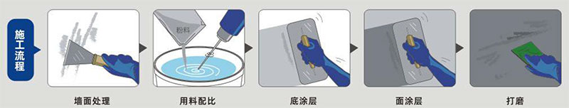 long8外墙防水腻子(图1)