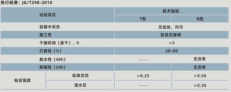 long8外墙防水腻子(图1)