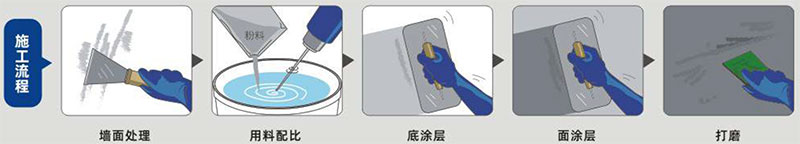 long8内墙防水腻子(图1)