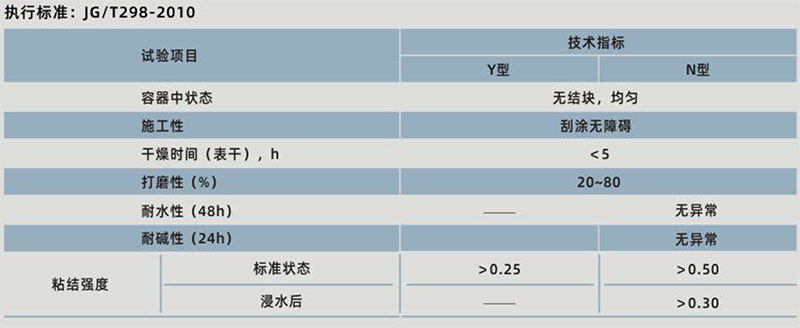 long8内墙防水腻子(图1)