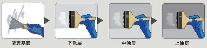 long8聚合物防水胶（浓缩型）(图1)