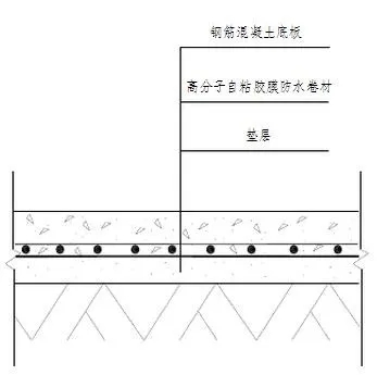 地下室底板防水工程用什么材料省工期省成本？专业解析送给你！(图2)