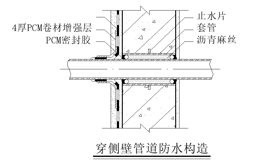 【干货】逆作法施工如何做防水？(图13)