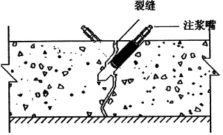 地下室漏水如何高压灌浆？专业老师傅手把手教学，建议收藏！(图6)