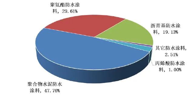 long8节防水补漏