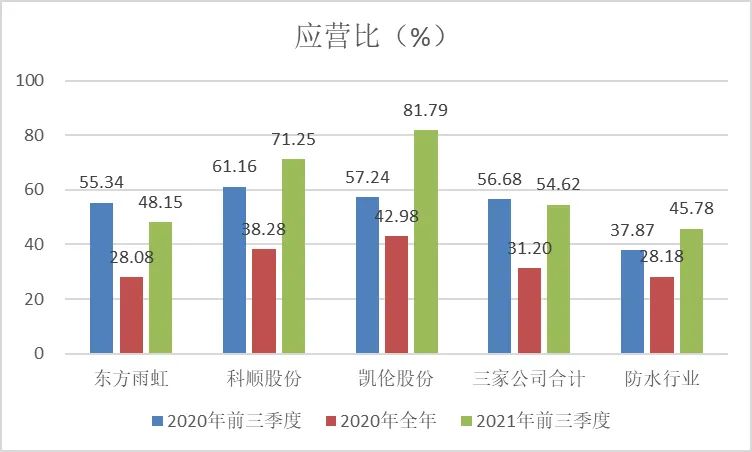 long8节防水补漏