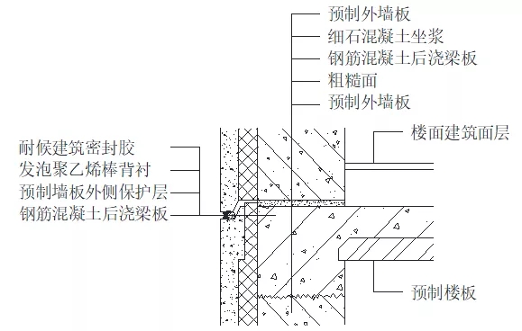 外墙漏水