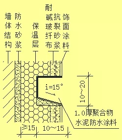 外墙渗漏